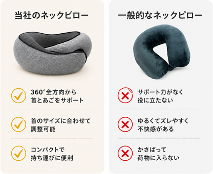 トラベルネックピロー 低反発 U字型枕